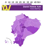 Noboa