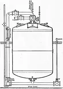 High Pressure Blow-through Kier