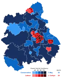 West Midlands